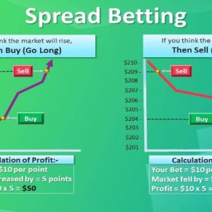 Unlock the Secrets of Spread Betting for Profit