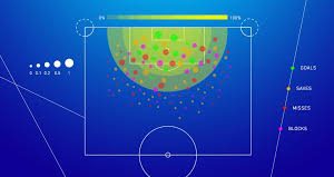 Expected Goals